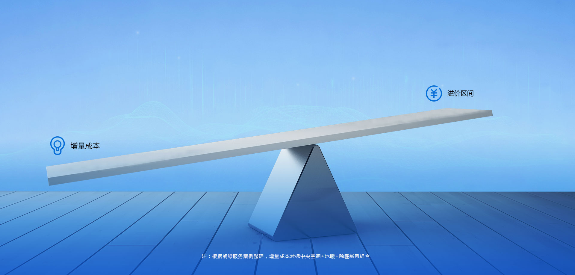 商业价值
